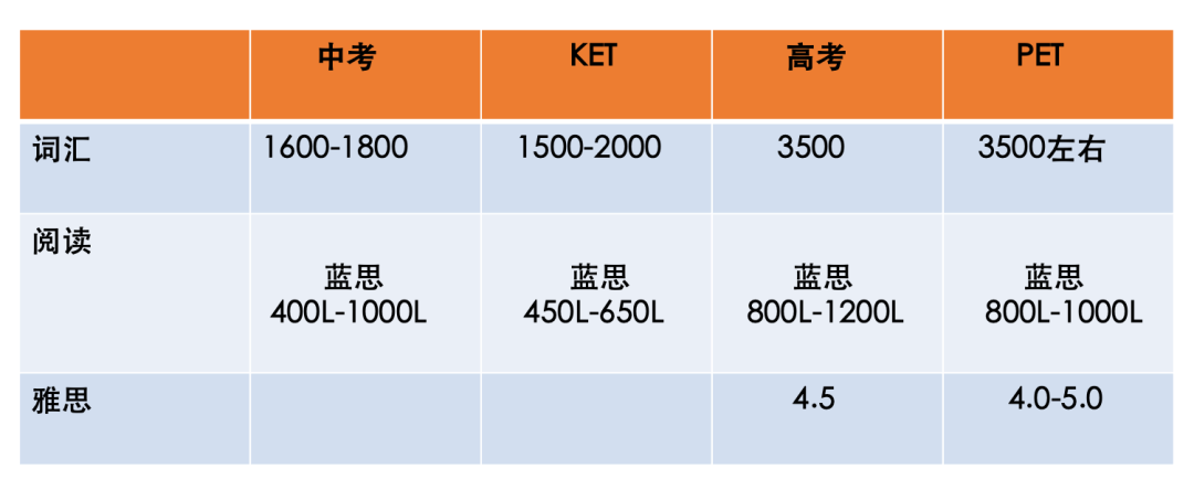 KET考試