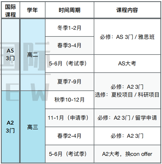 A-Level脫產(chǎn)