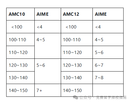 AIME數(shù)學(xué)競賽