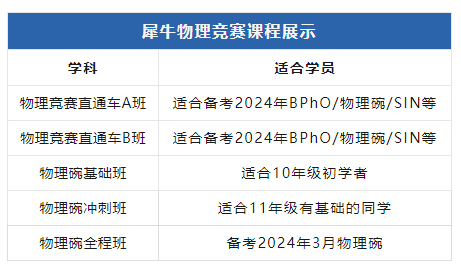 物理碗競賽