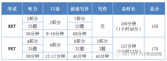 KET考試