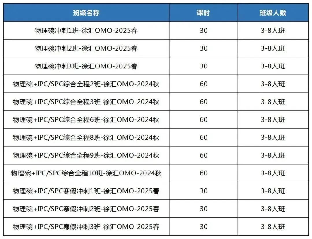 物理碗競賽