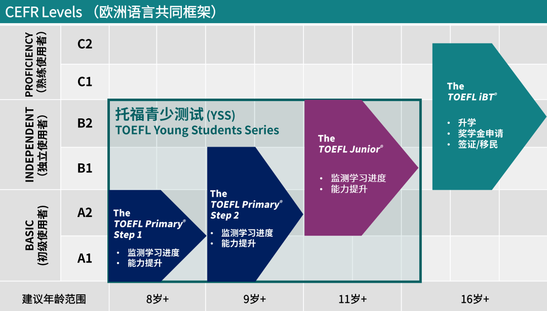 小托?？荚? class=