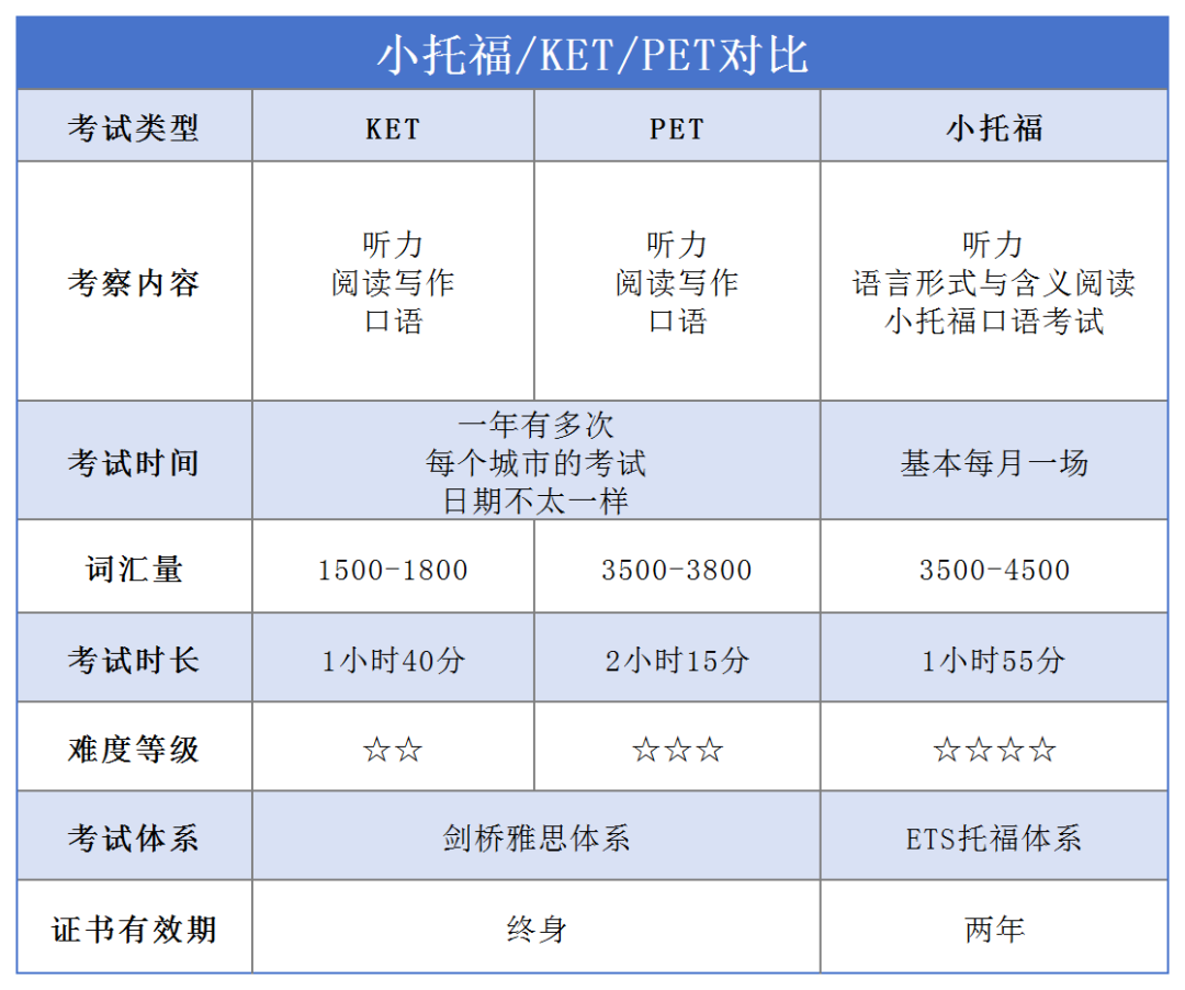 小托福