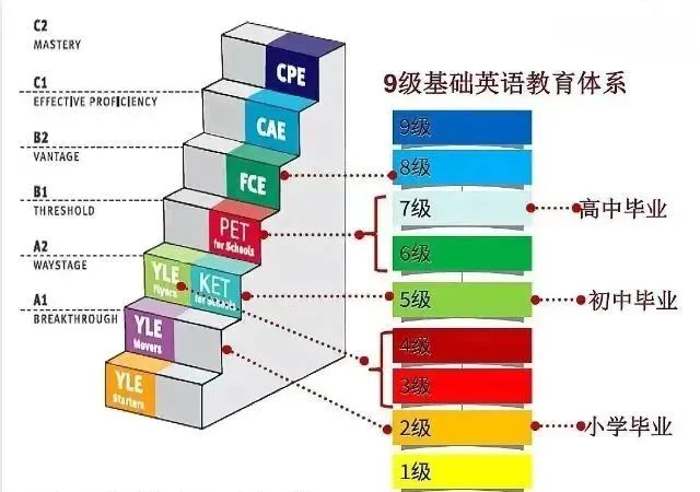 小托福