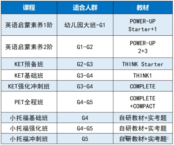 小托福