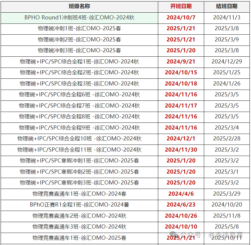 物理碗競(jìng)賽