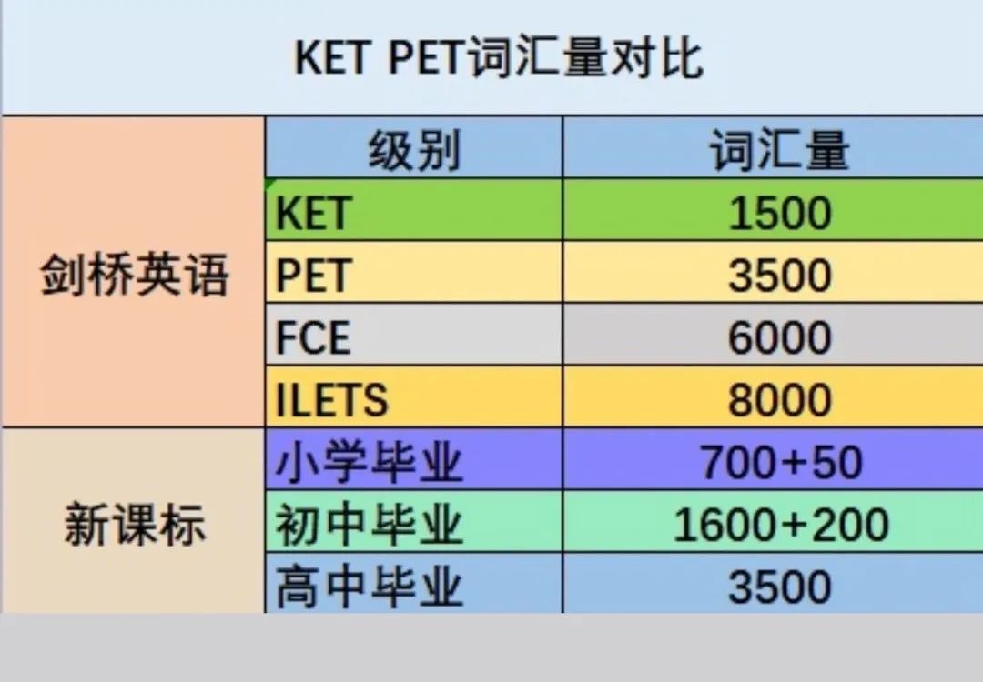 KET 考試