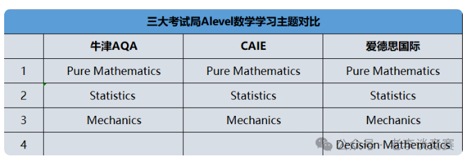 Alevel數(shù)學(xué)