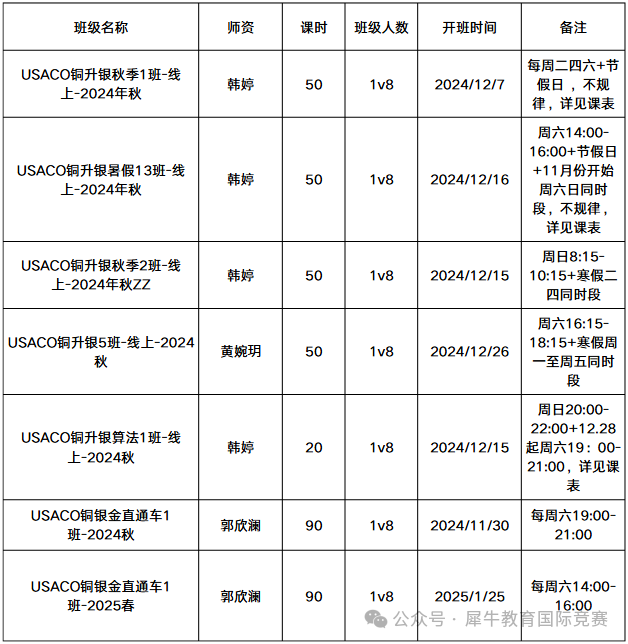 USACO競(jìng)賽