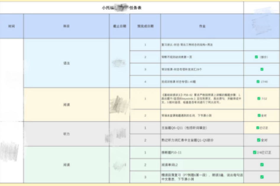 KET/PET、小托福