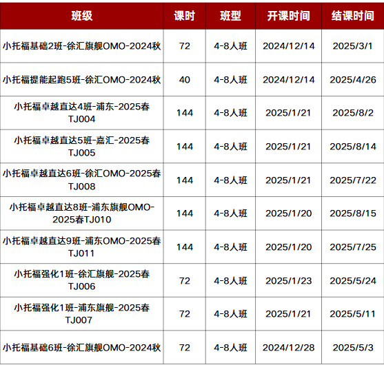 小托福考試