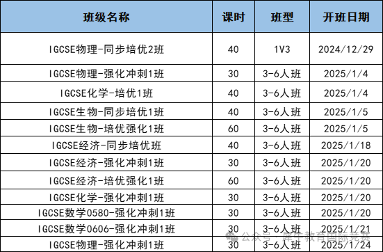 IGSCE課程