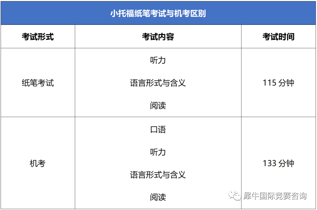 小托?？荚? class=