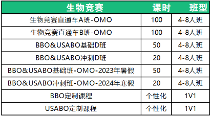 BBO生物競賽