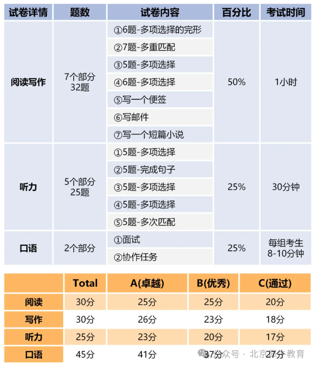 KET考試