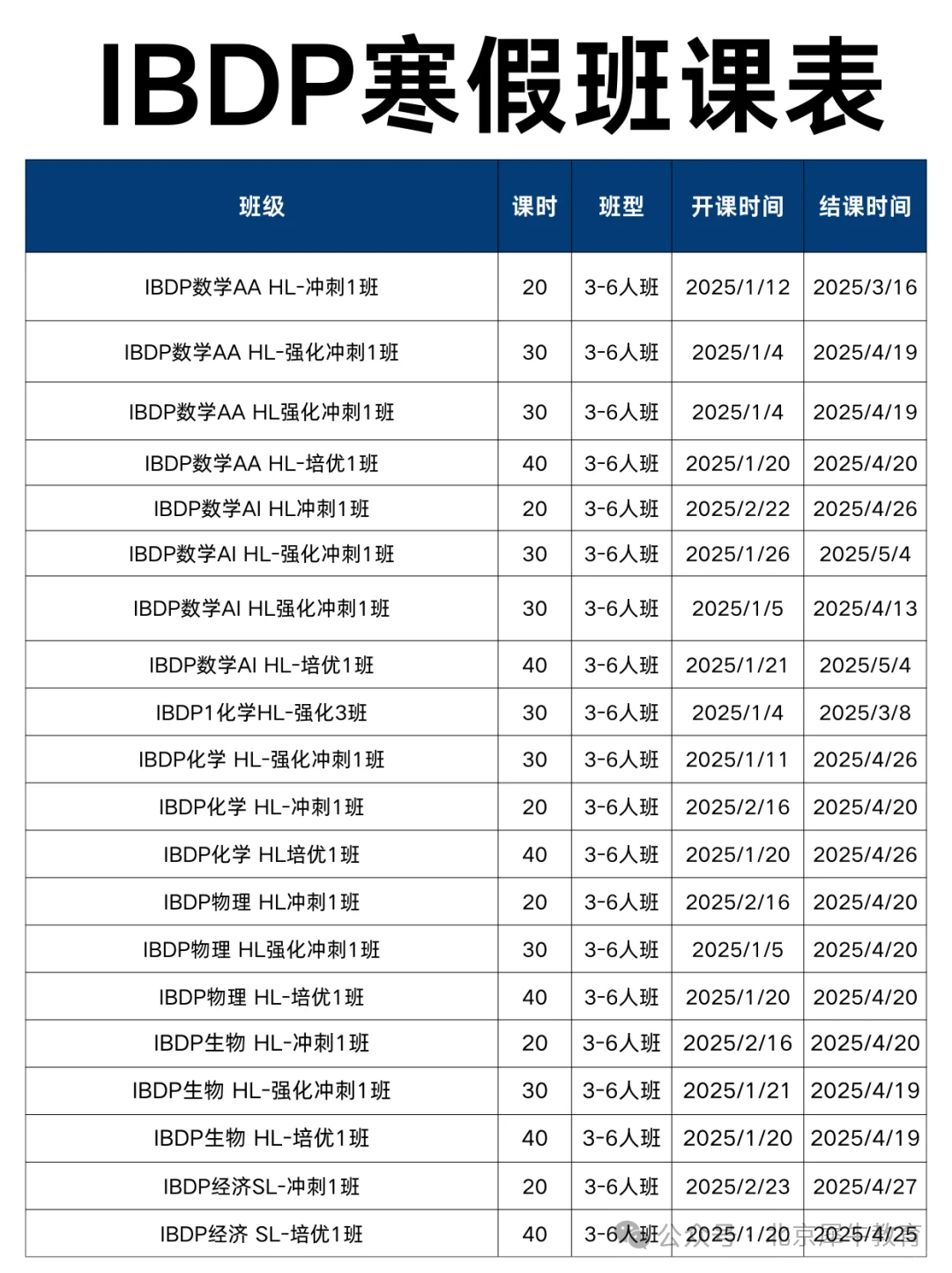 IB課程