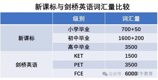 KET考試