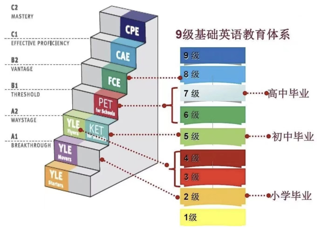 KET考試