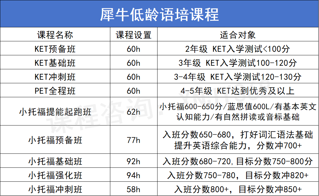 KET考試