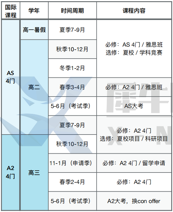 A-level脫產(chǎn)