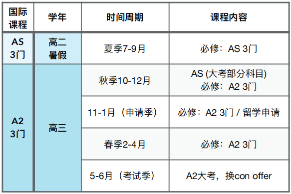 A-level脫產(chǎn)