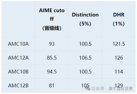 AIME競賽