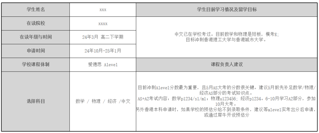 A-Level課程