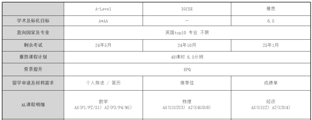 A-Level課程