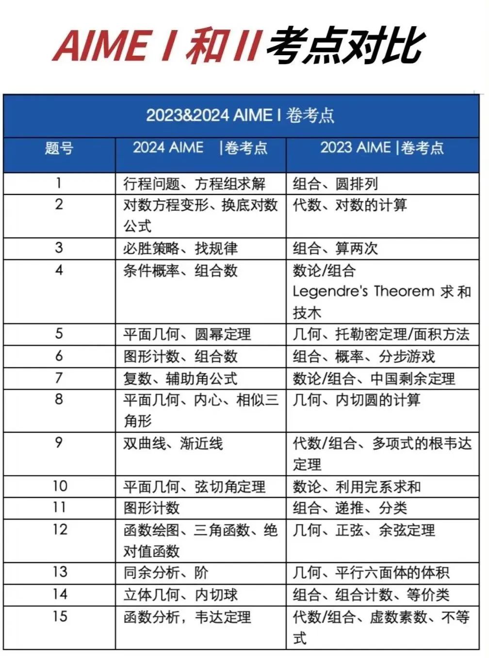 AIME競賽
