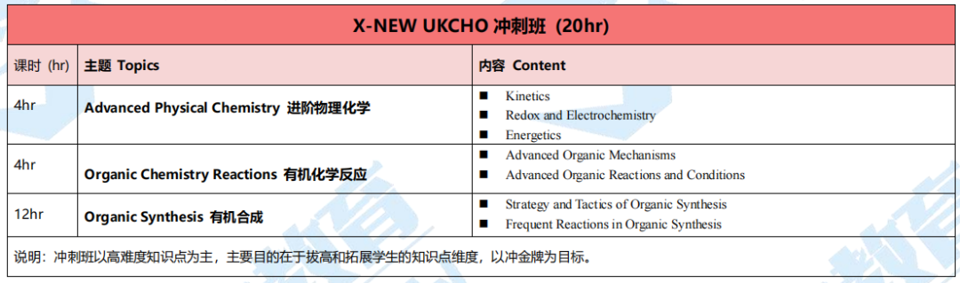 UKChO化學(xué)競(jìng)賽