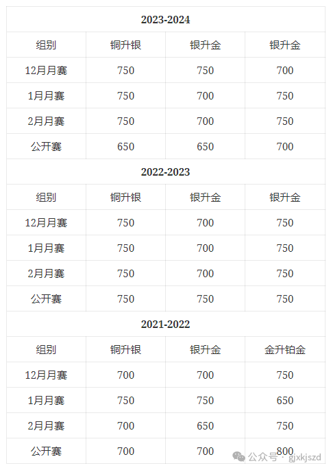 USACO競(jìng)賽