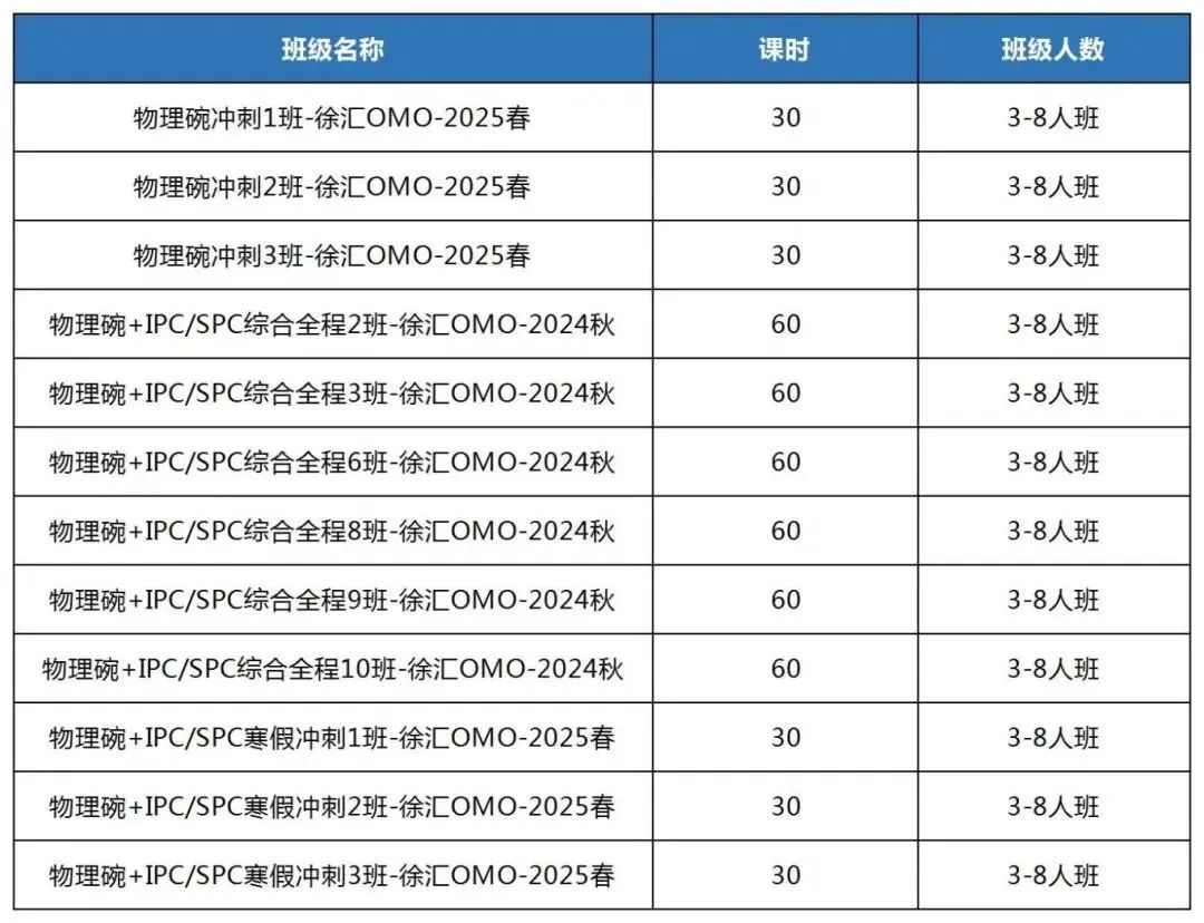 物理碗競(jìng)賽