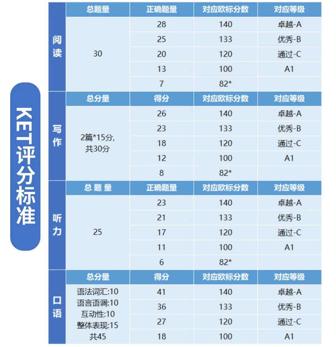 KET考試