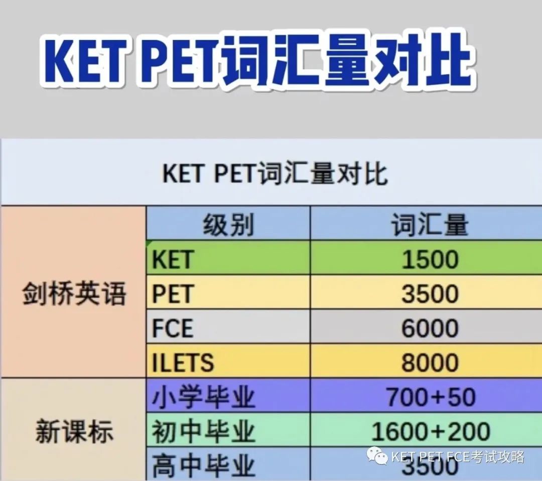 ket考試