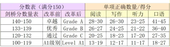 KET考試