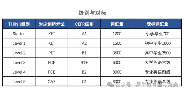 KET考試