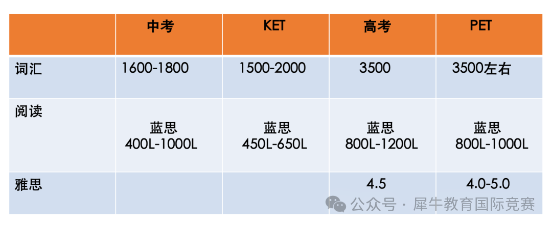 KET考試