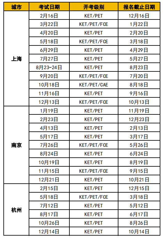 KET考試