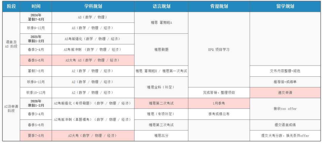 Alevel全日制課程