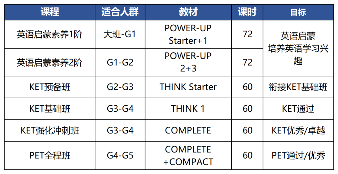 KET考試