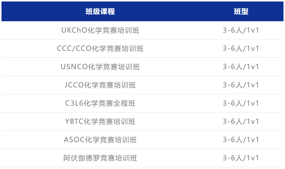 CCC與UKCHO化學(xué)競(jìng)賽