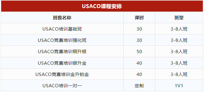 USACO競賽