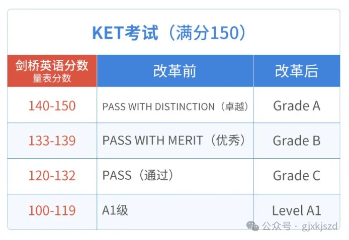 KET考試