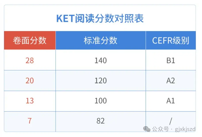 KET考試