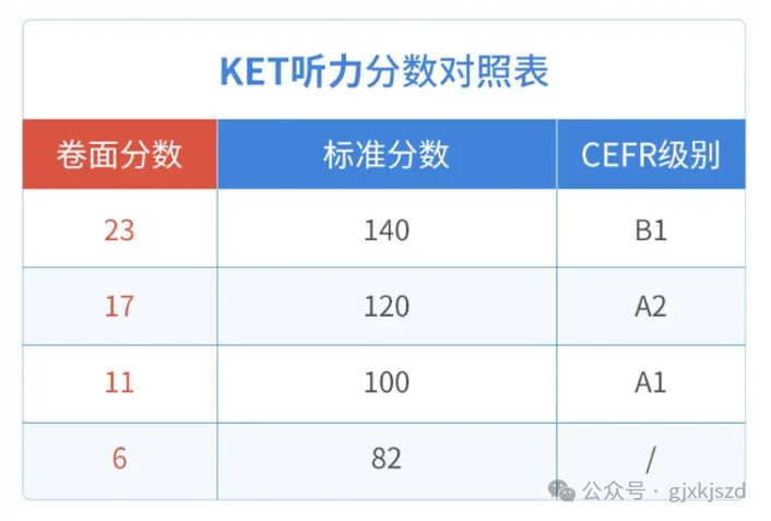 KET考試