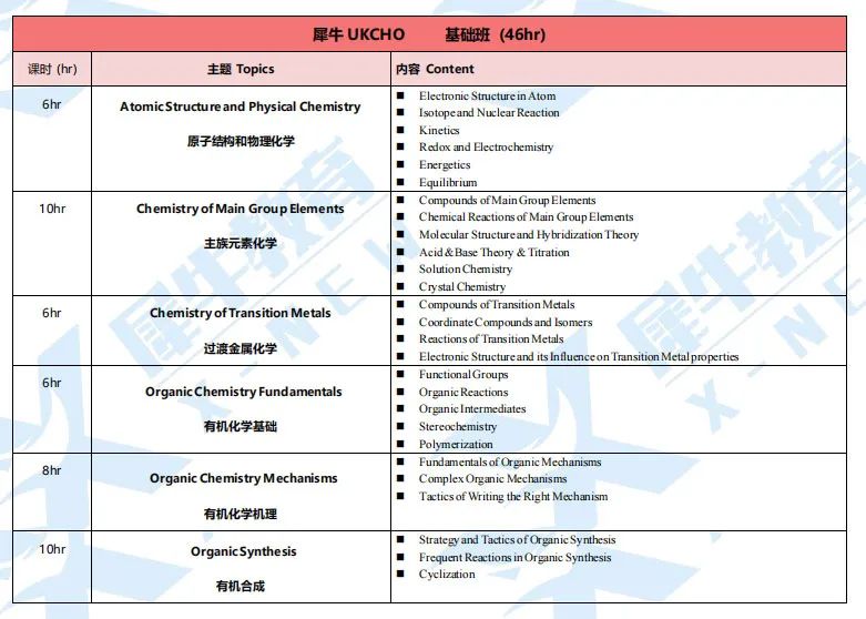 UKChO競賽