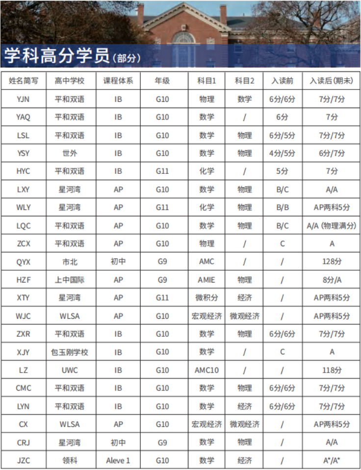 AP課程