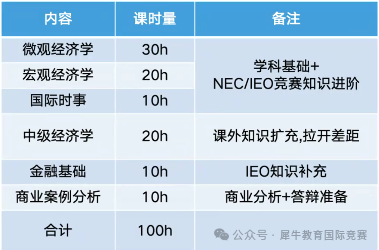 NEC競賽