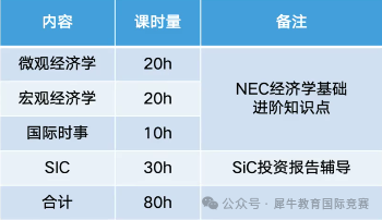 NEC競賽
